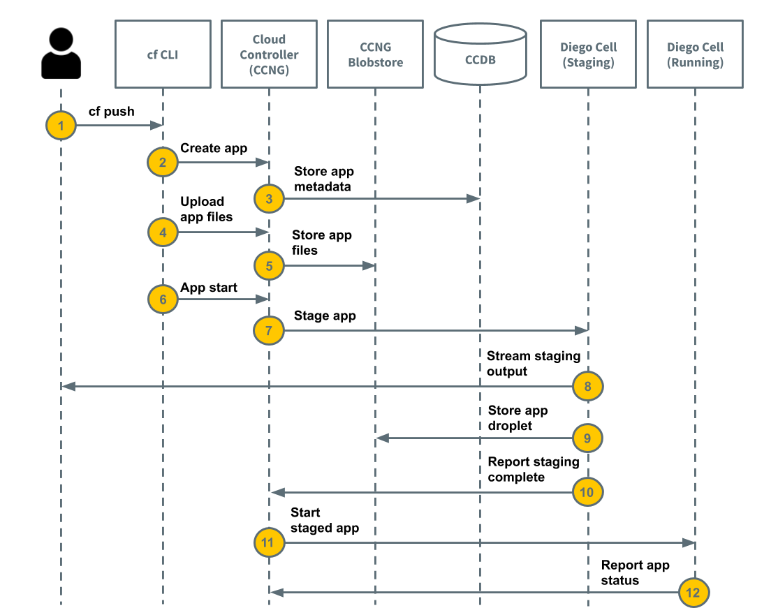 Full description of this diagram is in the text.