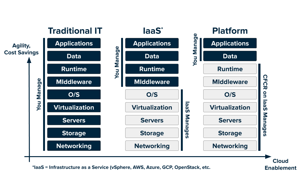 cloud native java versus cloud foundry the definitive guide